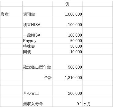 【例】無収入寿命